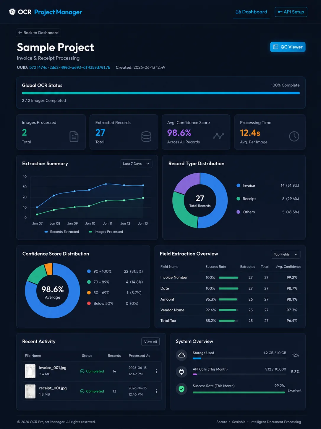 Document Processing Platform custom software engineering and AI workflow deployment showcase